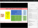 کارگاه تحلیل اجتماعی طلاق عاطفی در خانواده ۲ برگزار شد