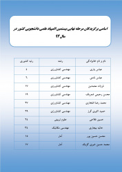 برگزیدگان مرحله نهایی بیستمین المپیاد علمی دانشجویی کشور سال ۹۴