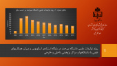 روند تولیدات علمی دانشگاه بیرجند در پایگاه استنادی اسکوپوس و میزان همکاریهای علمی با دانشگاهها و مراکز پژوهشی داخلی و خارجی